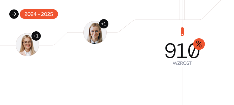 Zwiększamy widoczność