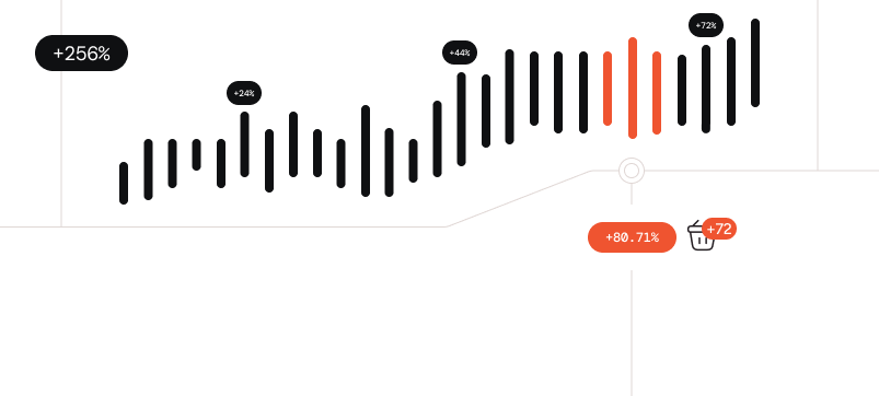 Zwiększamy sprzedaż
